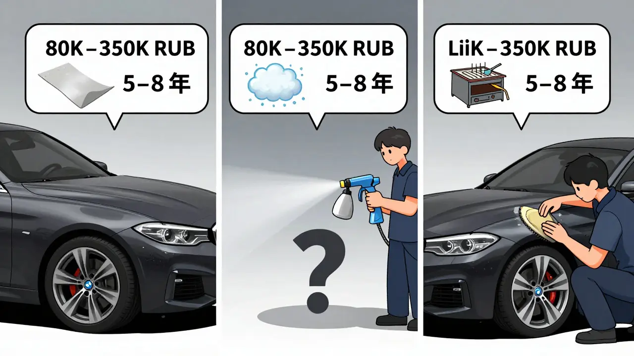 Три способа нанесения матового покрытия: плёнка, керамика и покраска с ценами и сроками службы.